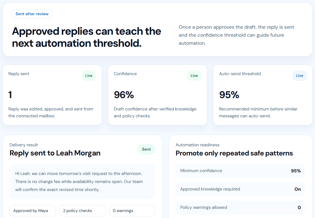 NotchPath sent reply screen with confidence threshold for future automation